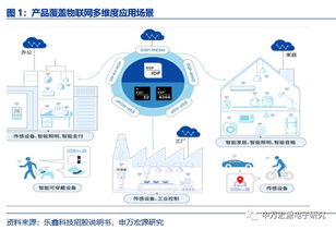 申萬宏源電子 樂鑫科技（688018）深度報告——小而美的物聯網Wi-Fi MCU新銳，AIoT時代迎發展良機