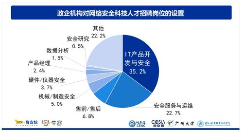 2023年，網絡安全領域 機遇與挑戰并存的技術藍海