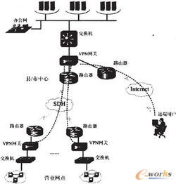 監控網絡安全信息技術的發展、挑戰與應用前景