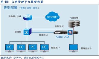 深度解析 網絡內容審查迎來黃金發展期，技術開發驅動行業革新